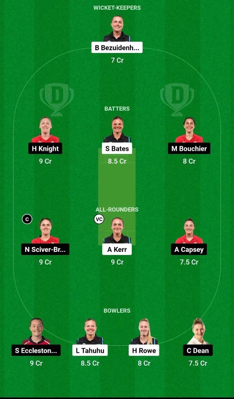 NZ-W vs EN-W