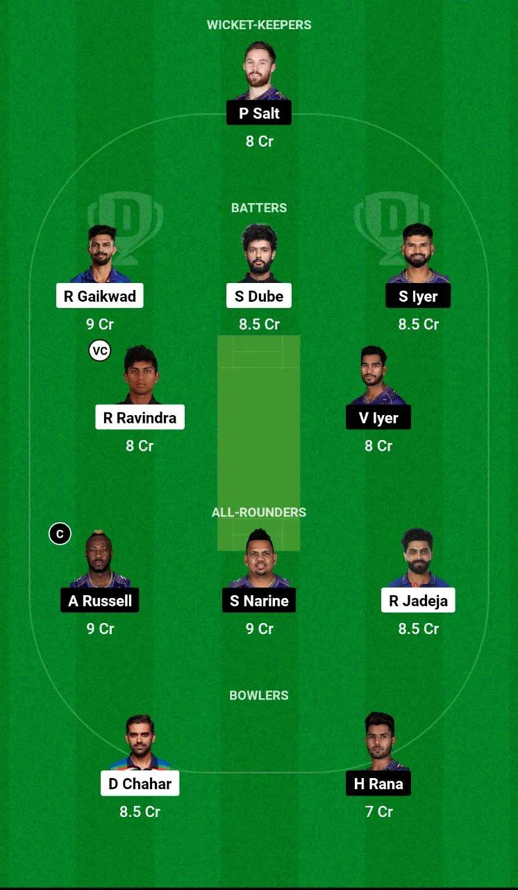 CHE vs KKR