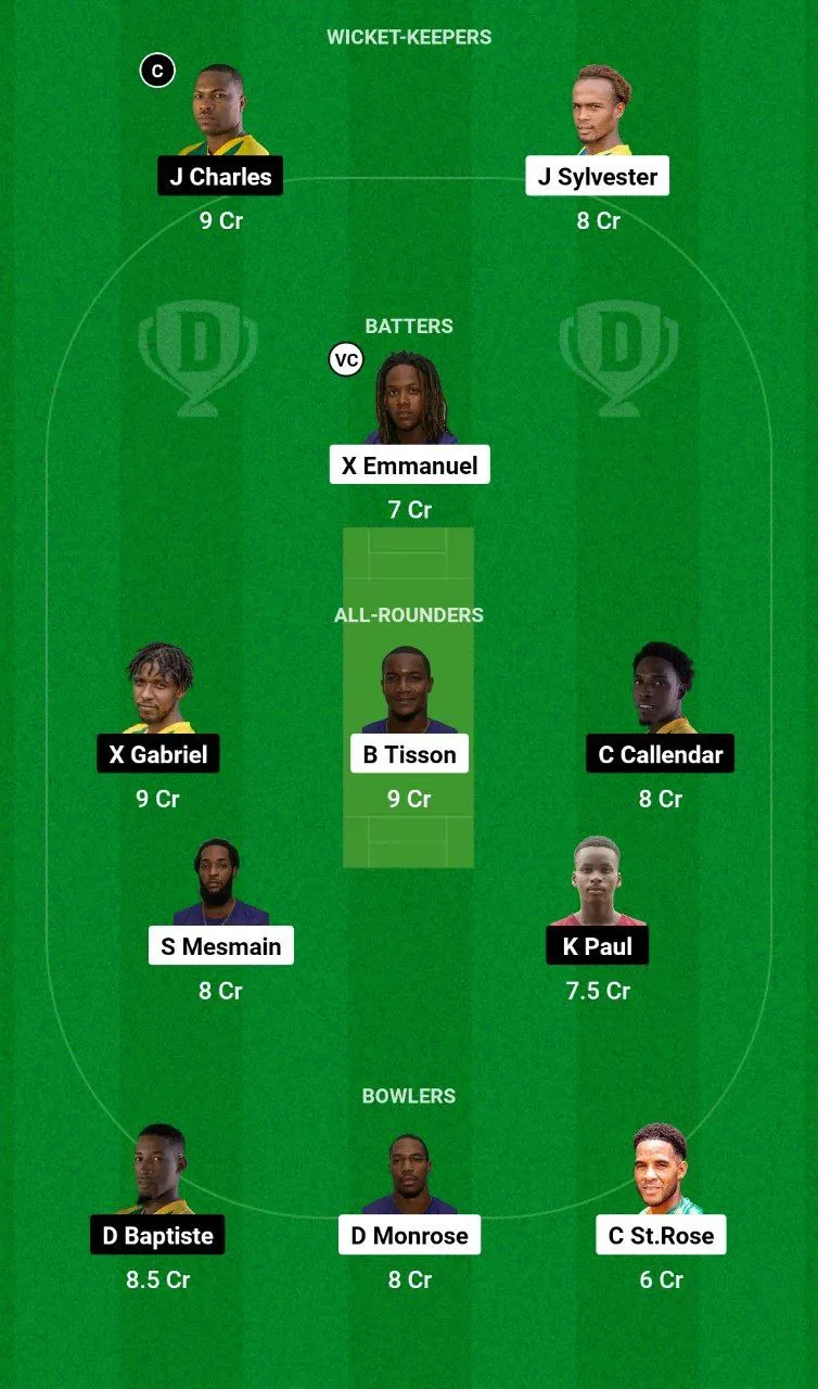 SSCS vs SCL