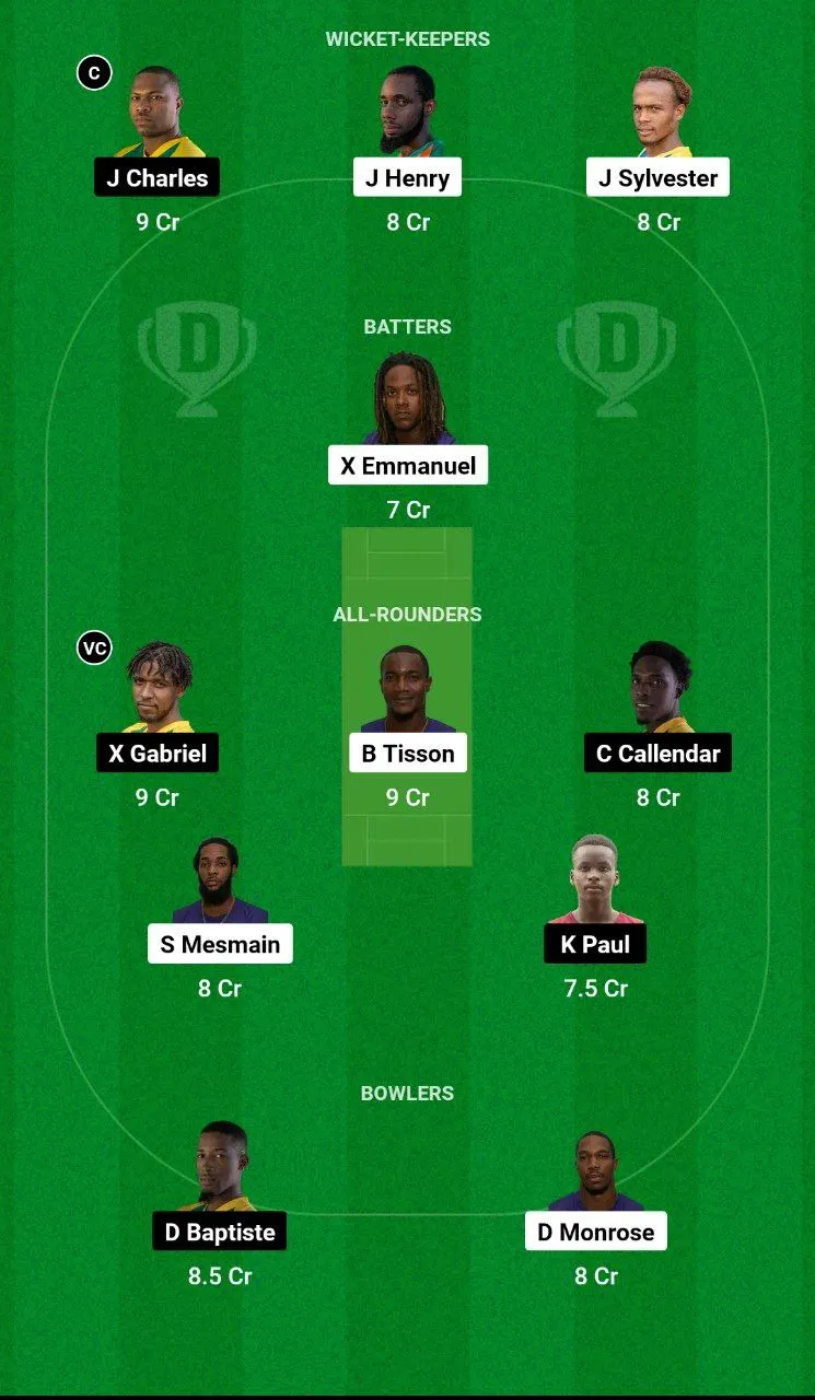 SSCS vs SCL