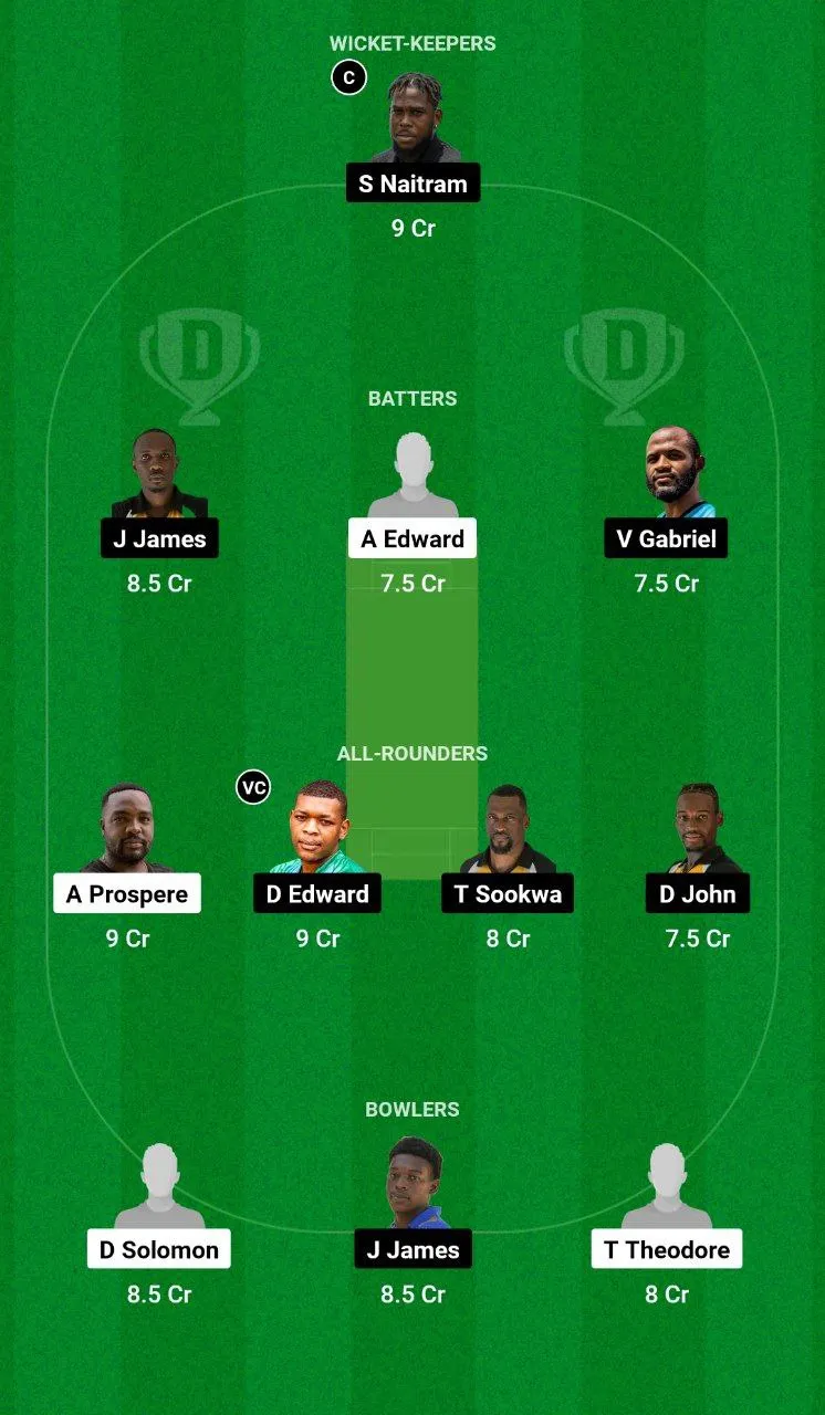 VFNR vs CCMH