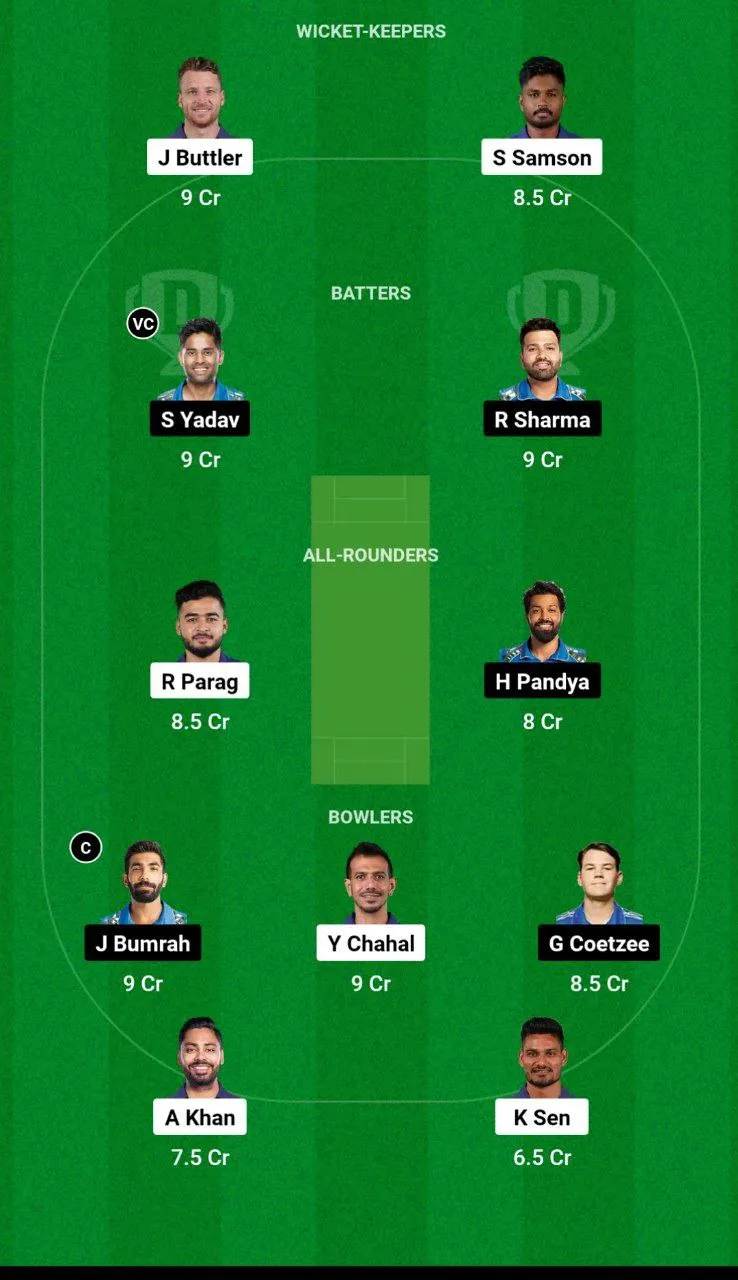 RR vs MI