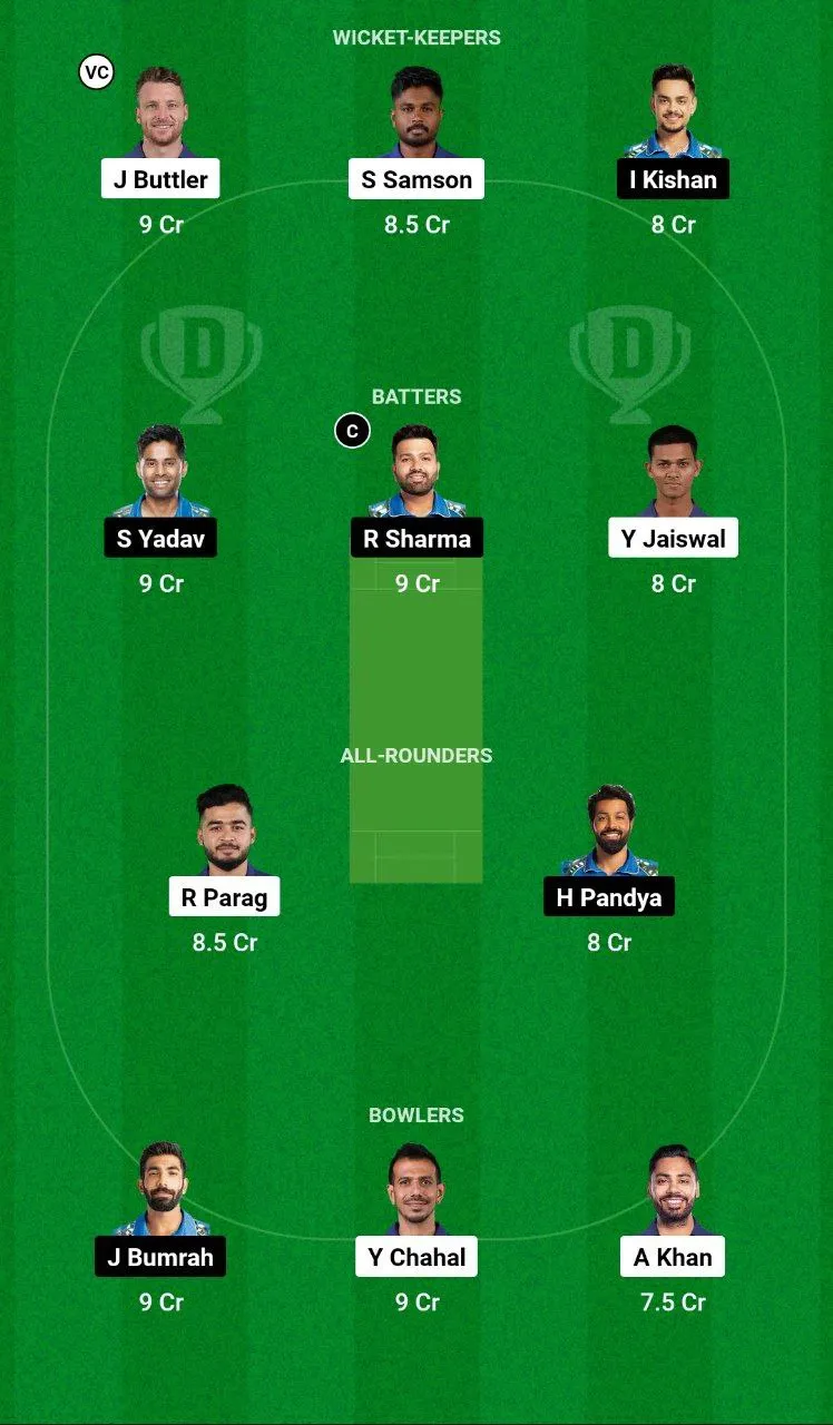 RR vs MI