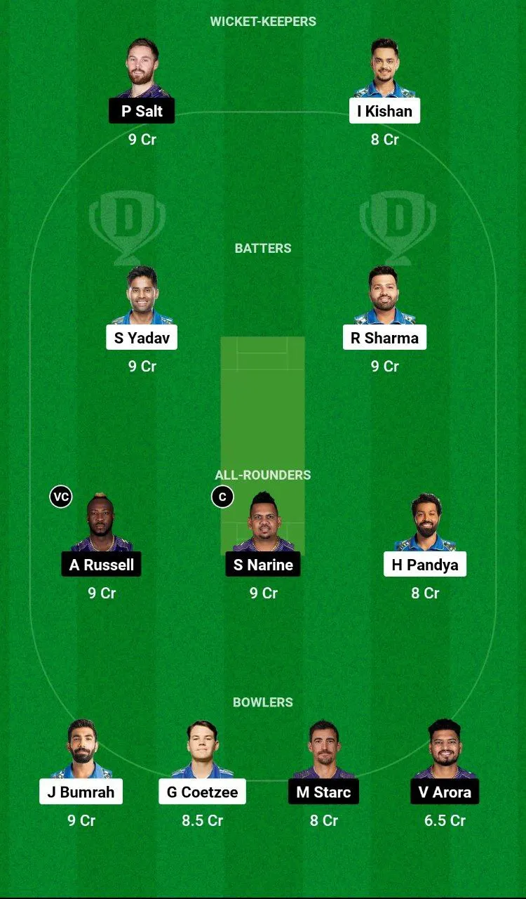 MI vs KKR
