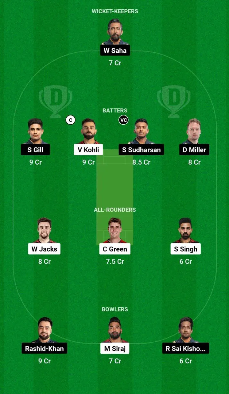 RCB vs GT Dream11 Team