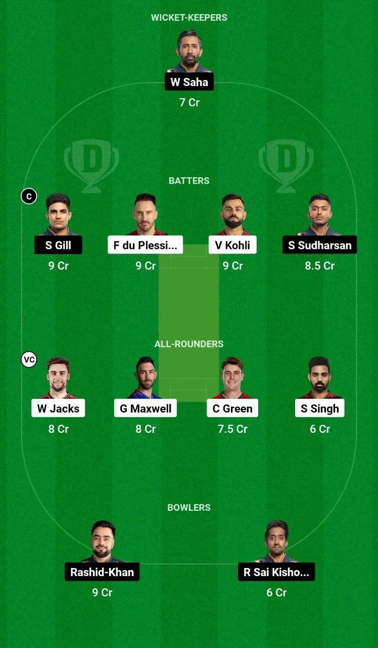 RCB vs GT Dream11 Team