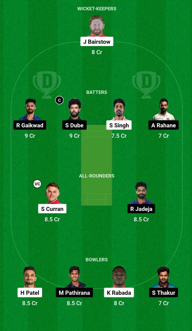 PBKS vs CHE Dream11 Team