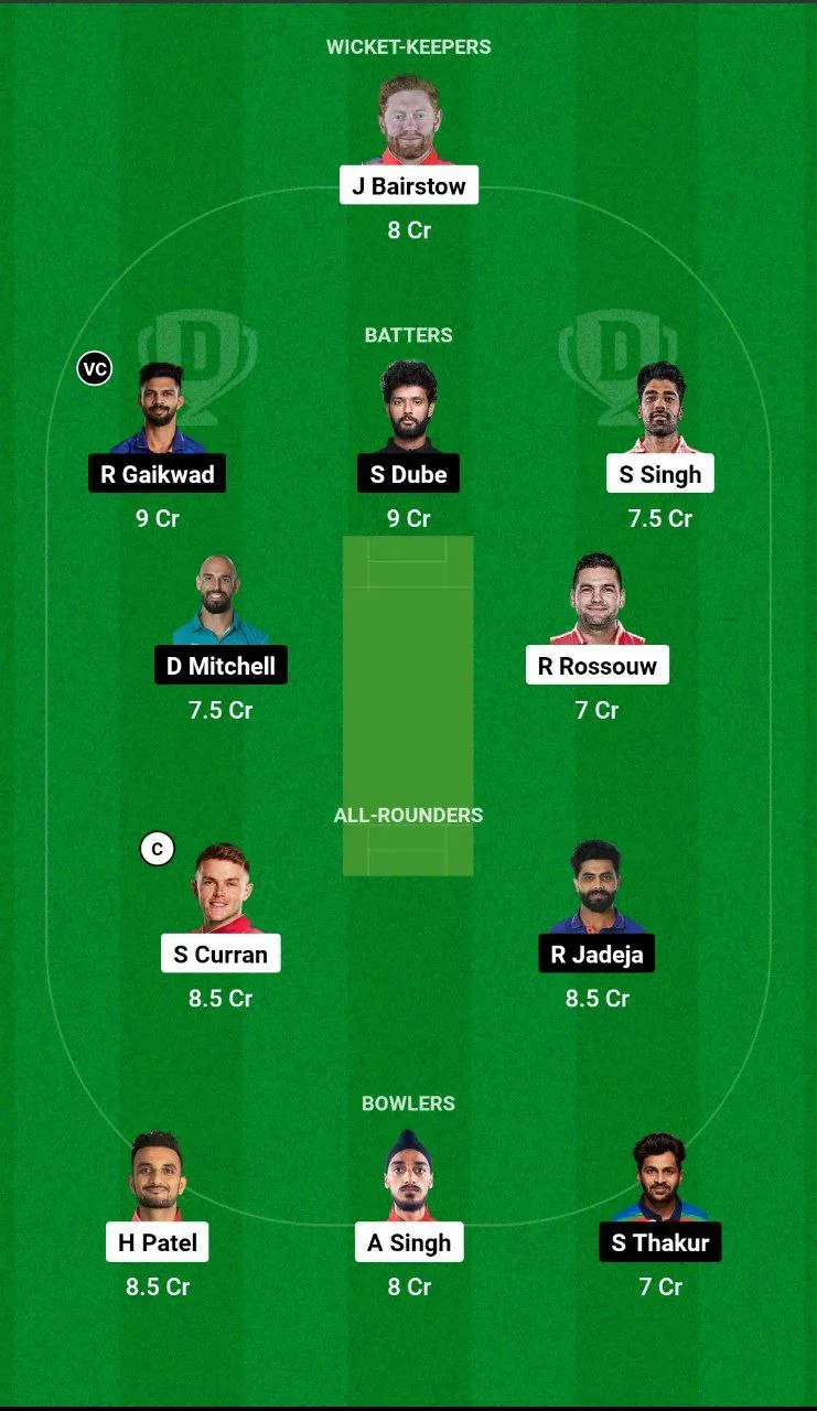 PBKS vs CHE Dream11 Team