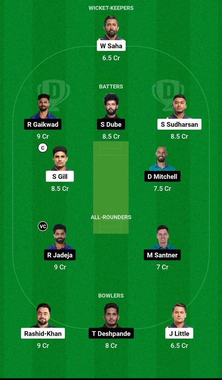 GT vs CHE Dream11 Team
