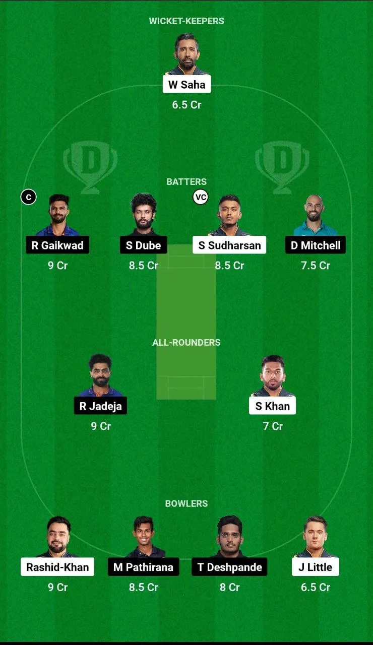GT vs CHE Dream11 Team