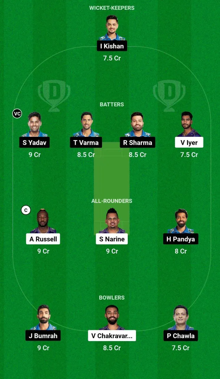 KKR vs MI Dream11 Team