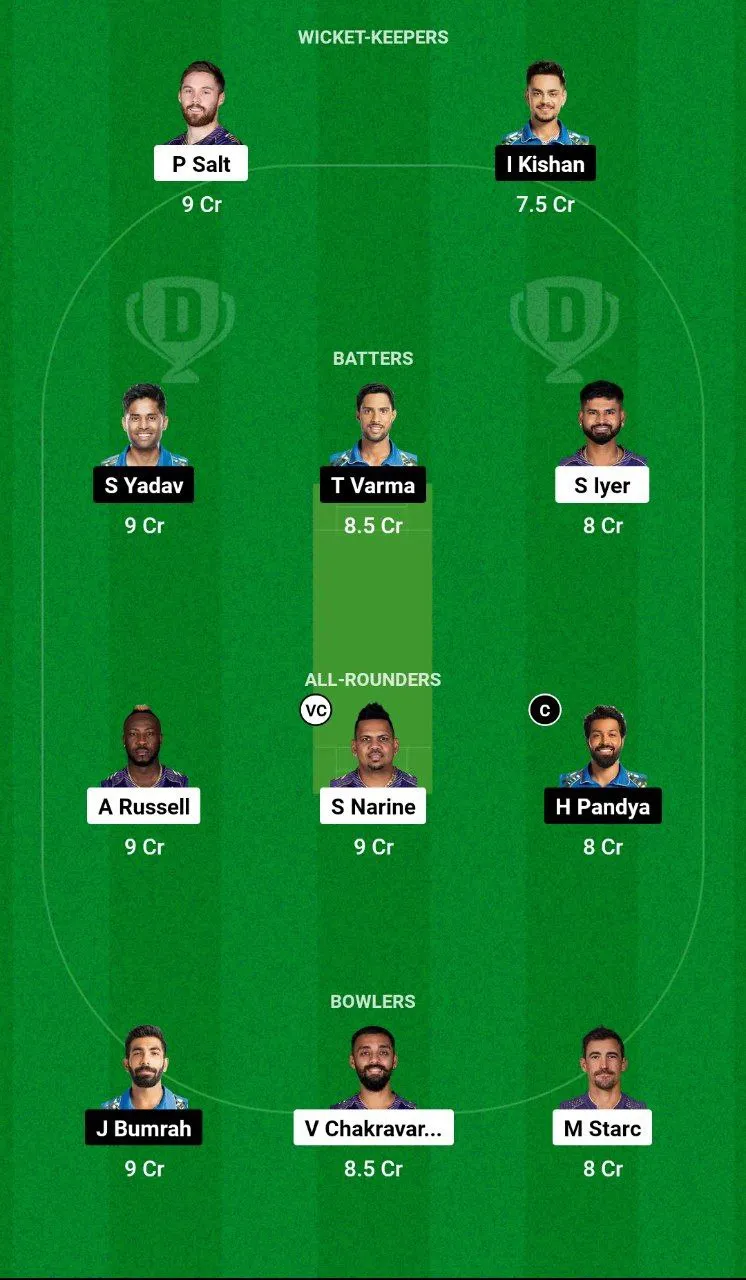KKR vs MI Dream11 Team