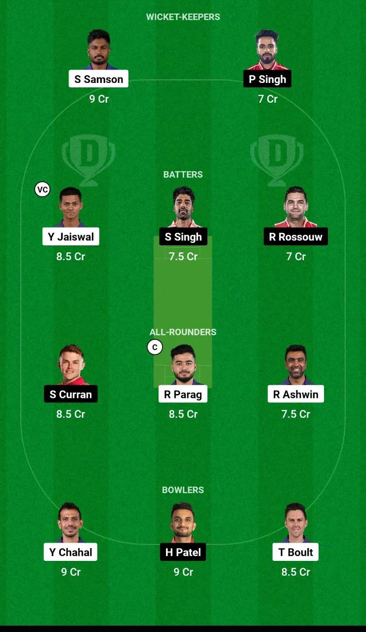 RR vs PBKS Dream11 Team