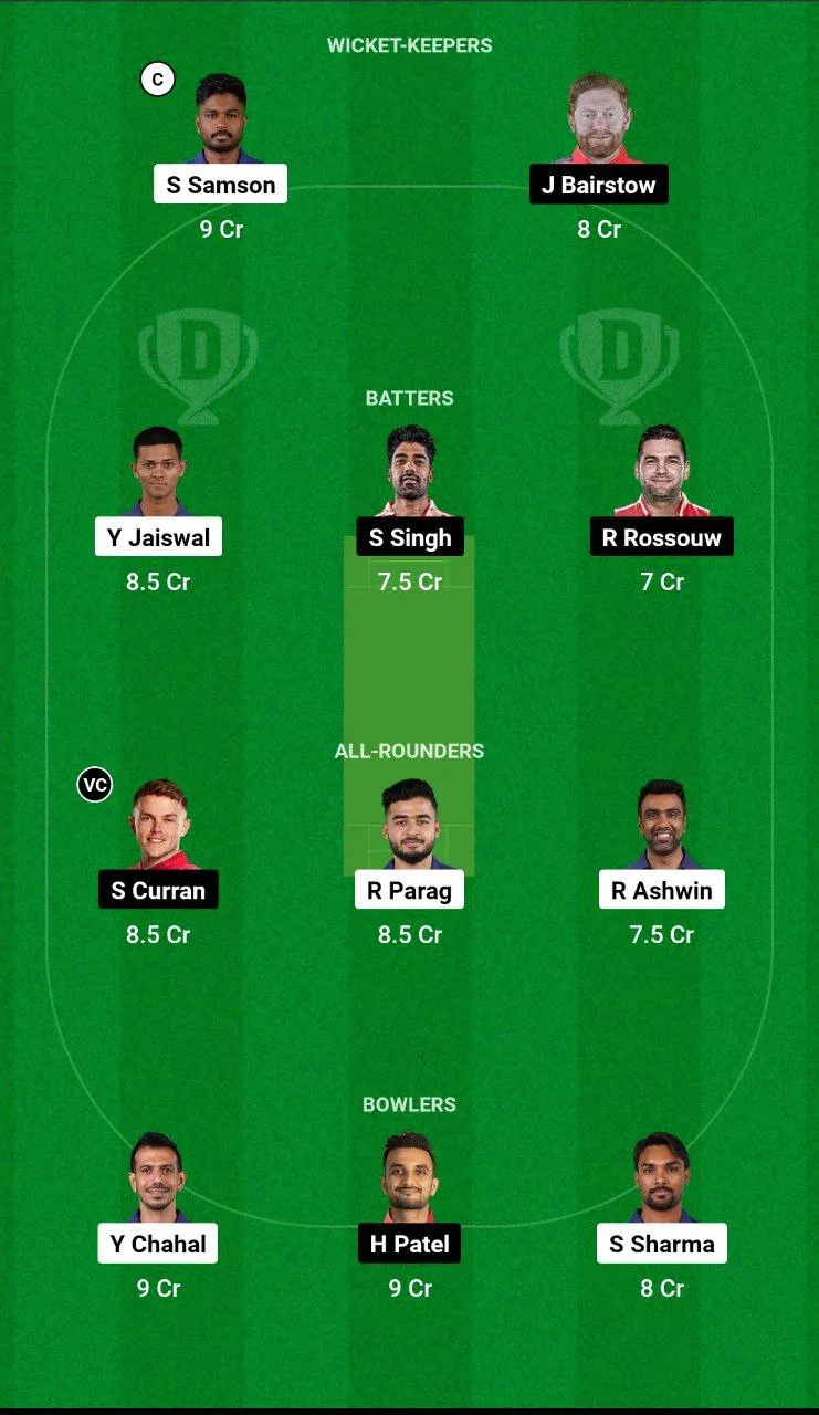 RR vs PBKS Dream11 Team