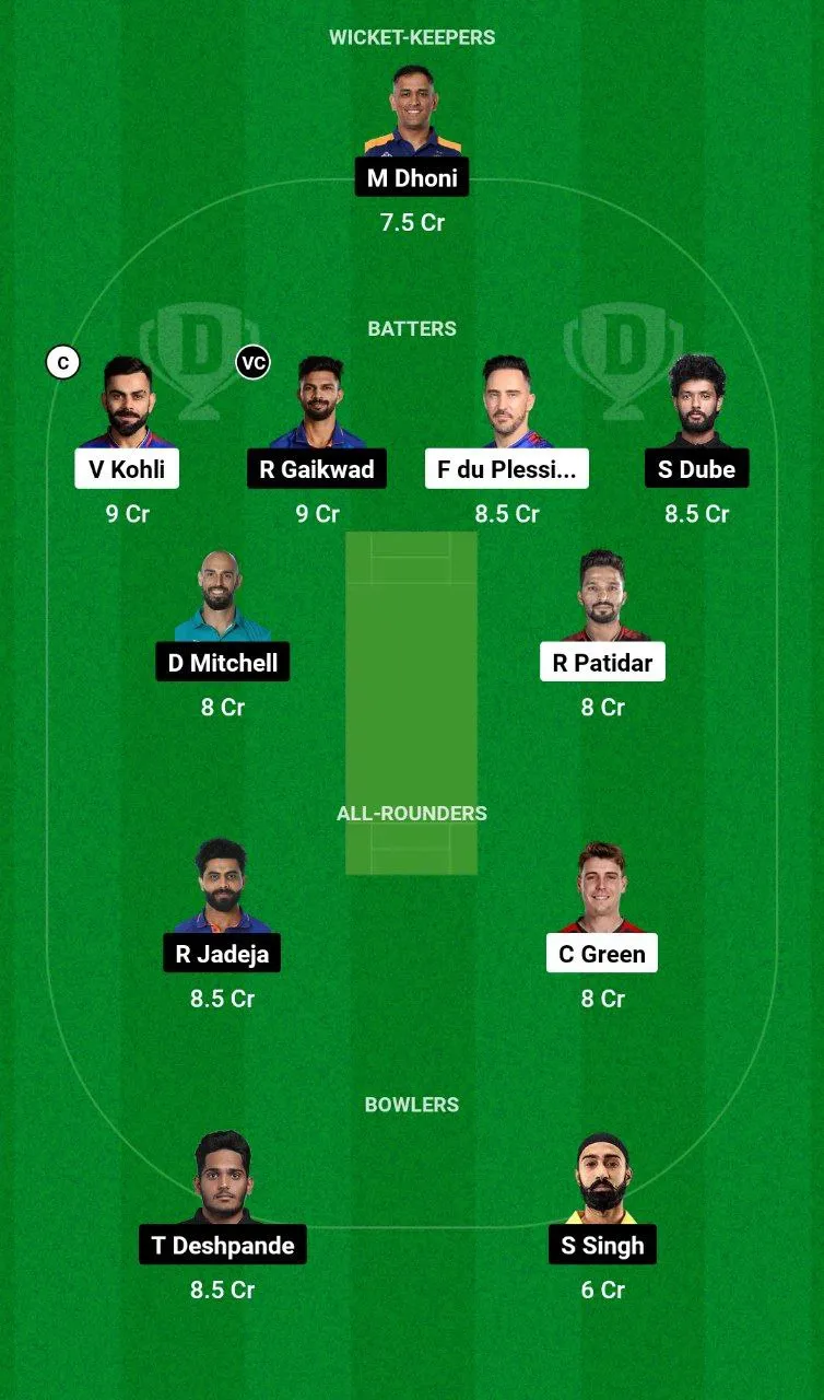 RCB vs CHE Dream11 Team