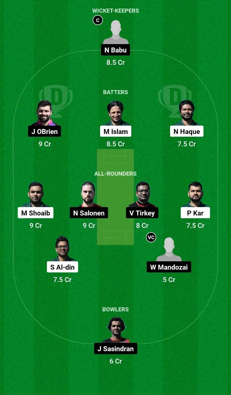TRS vs TCC Dream11 Team