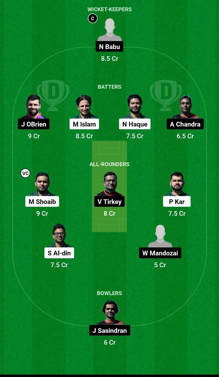TRS vs TCC Dream11 Team