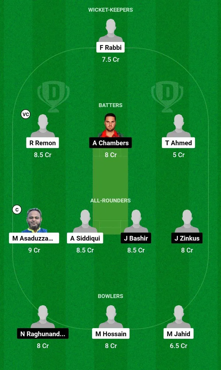 RGC vs POR Dream11 Team