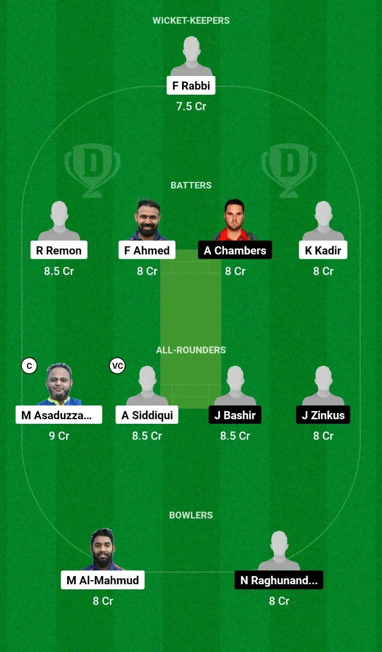 RGC vs POR Dream11 Team