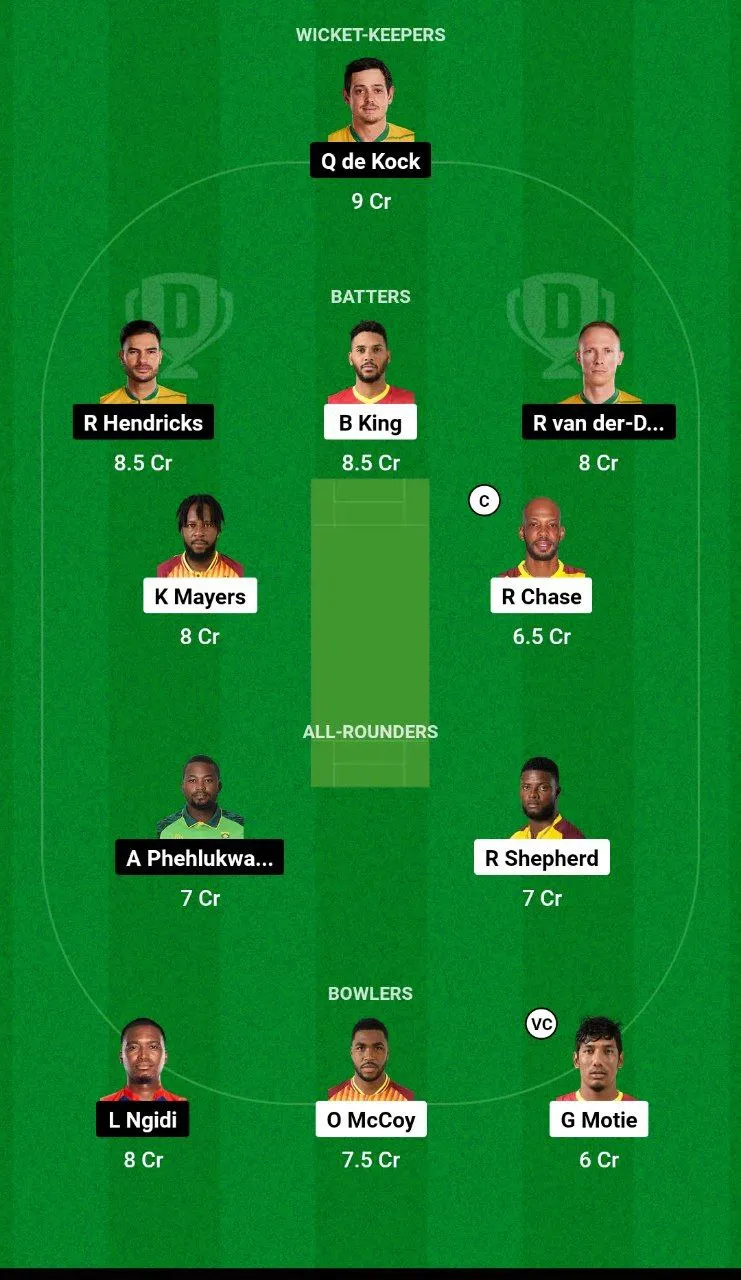 WI vs SA Dream11 Team