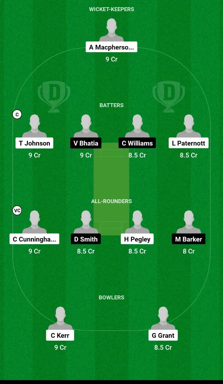 SPE vs TW Dream11 Team