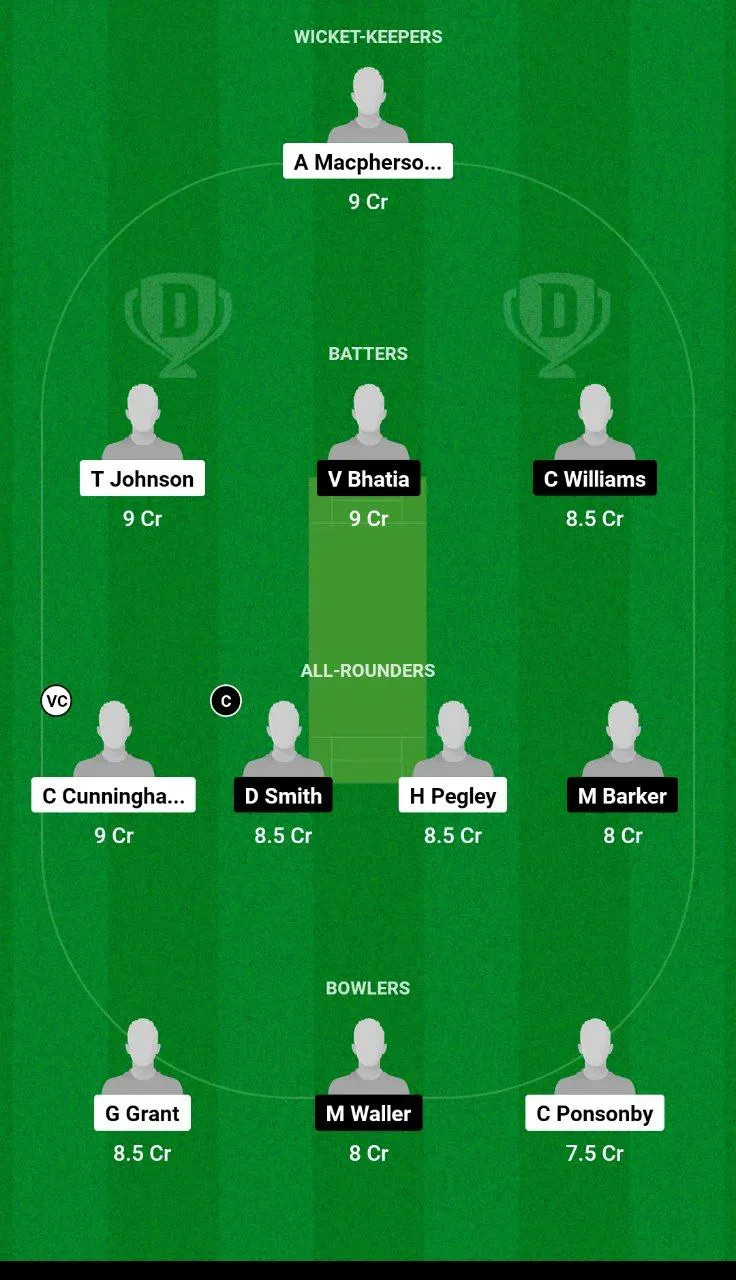 SPE vs TW Dream11 Team