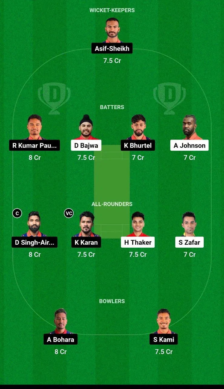 CAN vs NEP Dream11 Team