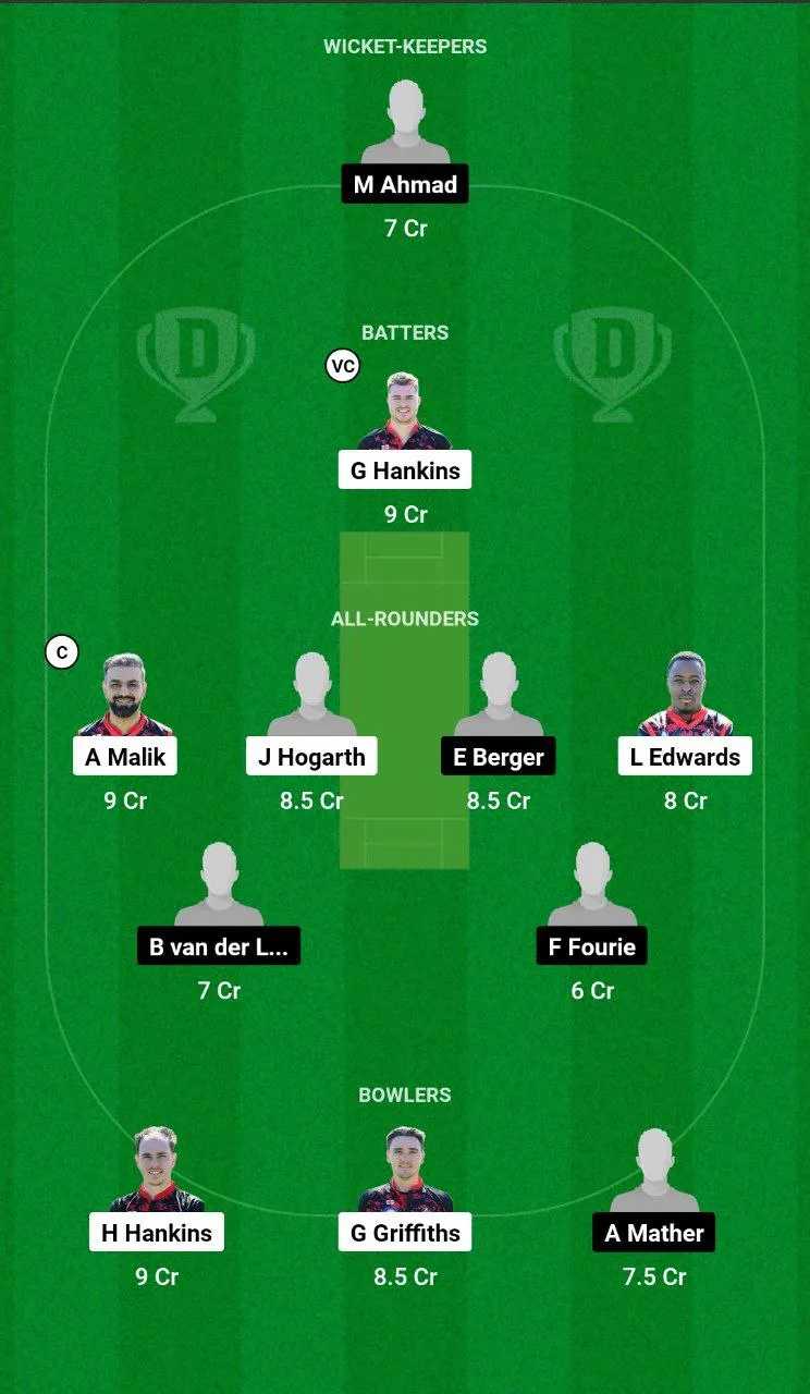 HOR vs TWI Dream11 Team