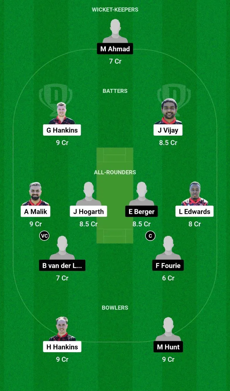 HOR vs TWI Dream11 Team
