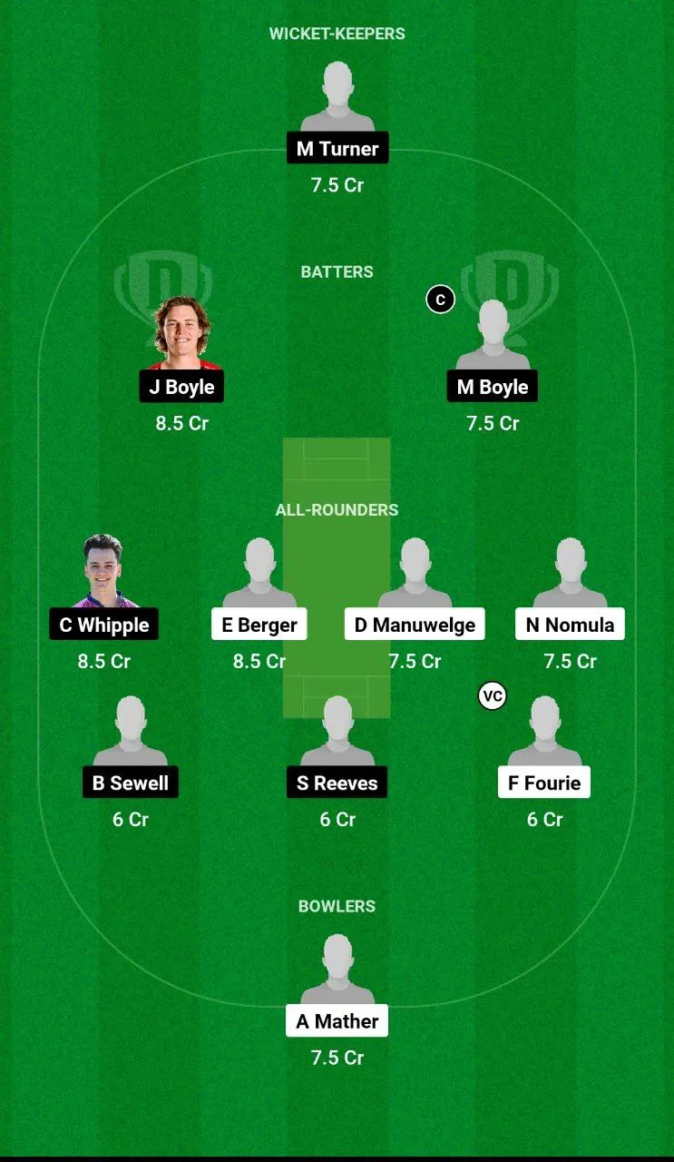 TWI vs WIM Dream11 Team