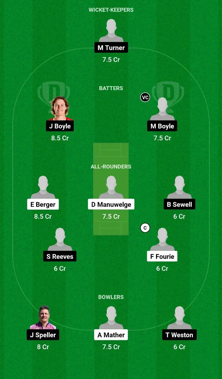 TWI vs WIM Dream11 Team