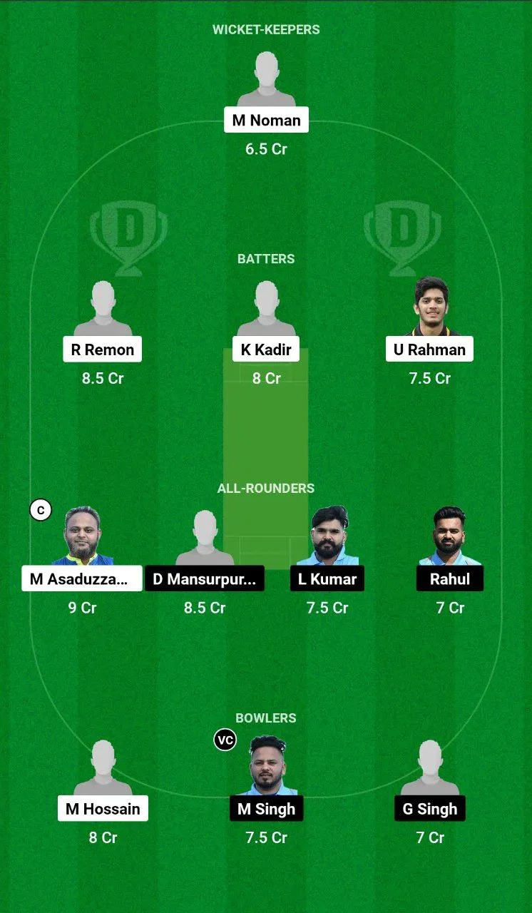 RGC vs FIG Dream11 Team