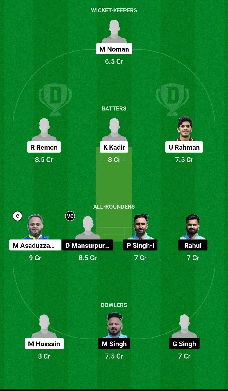 RGC vs FIG Dream11 Team