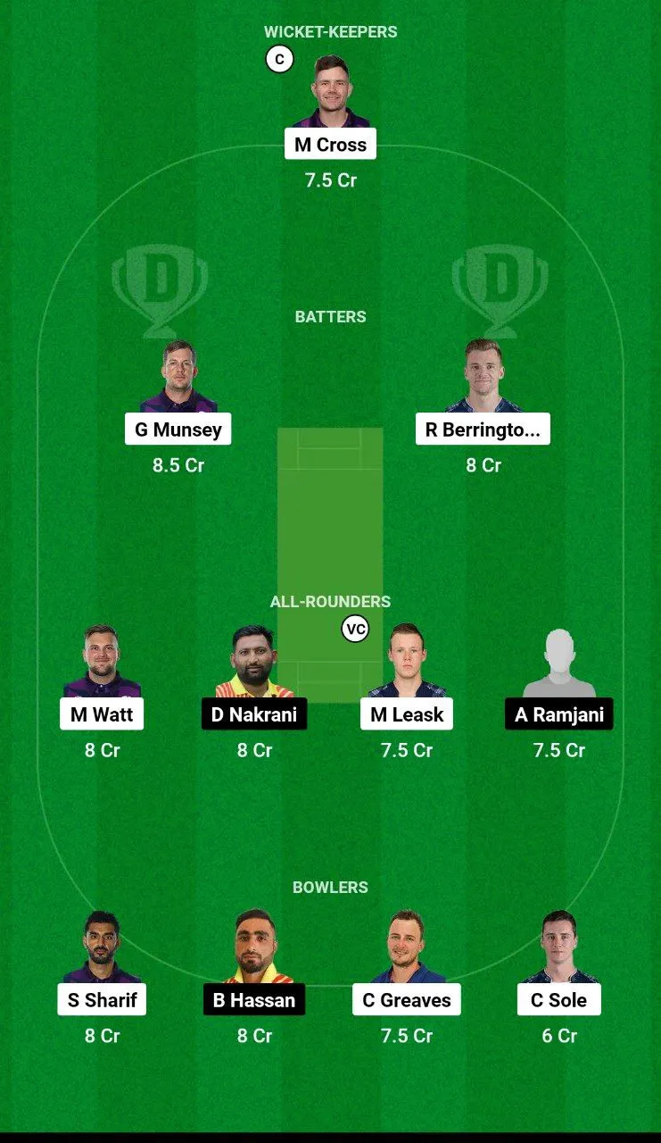 SCO vs UGA Dream11 Team 1