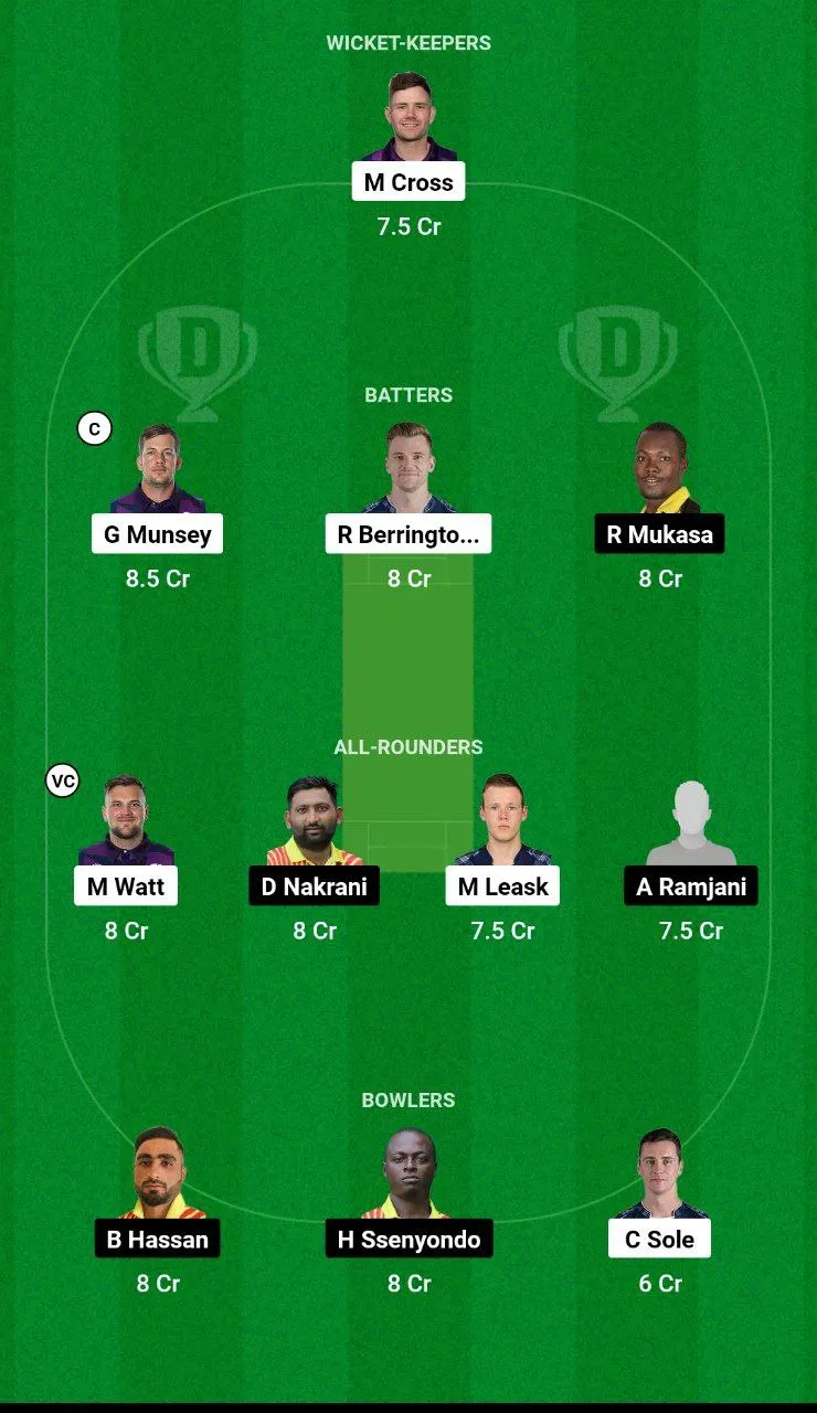 SCO vs UGA Dream11 Team 1
