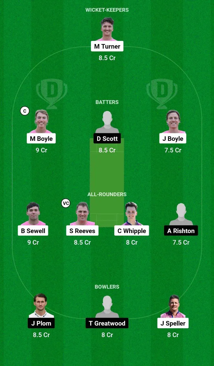 WIM vs NCCA Dream11 Team 2