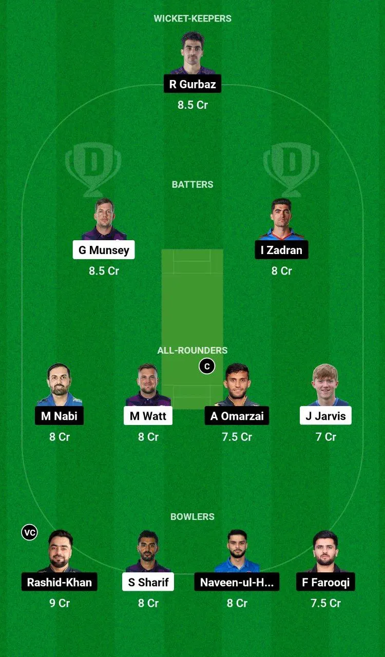 SCO vs AFG Dream11 Team 1