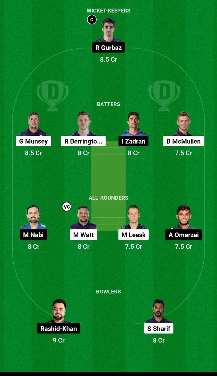 SCO vs AFG Dream11 Team 2