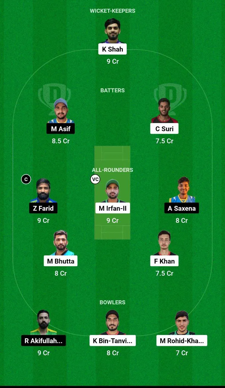 SHA vs EMB Dream11 Team 1