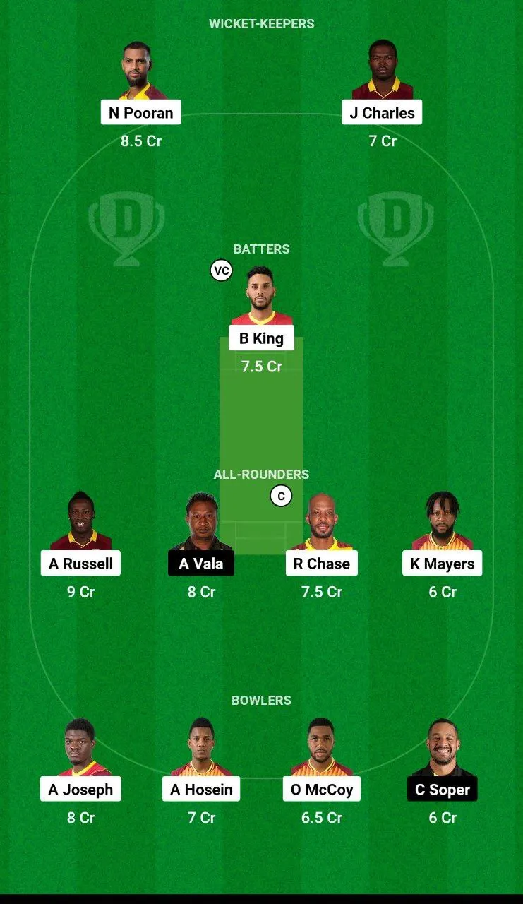 WI vs PNG Dream11 Team 2