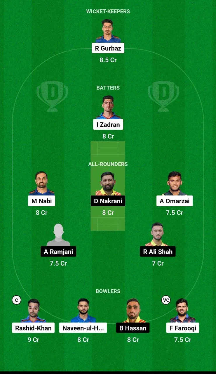 AFG vs UGA Dream11 Team 2
