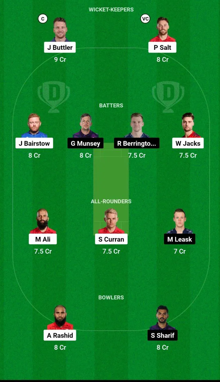 ENG vs SCO Dream11 Team 1