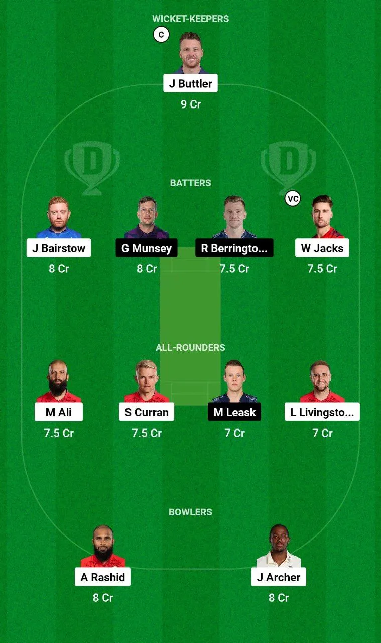 ENG vs SCO Dream11 Team 2