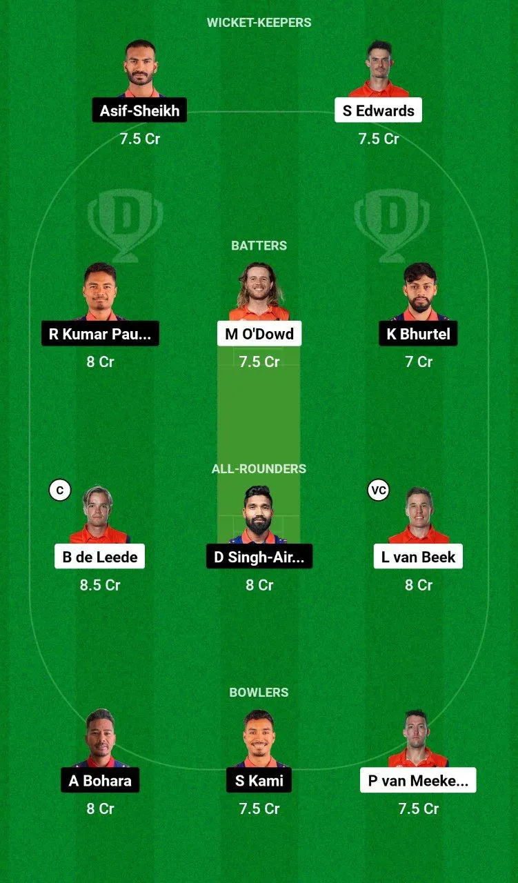 NED vs NEP Dream11 Team 2