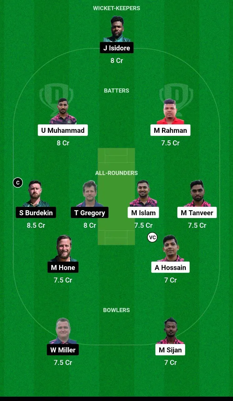 NFCC vs BFC Dream11 Team 1