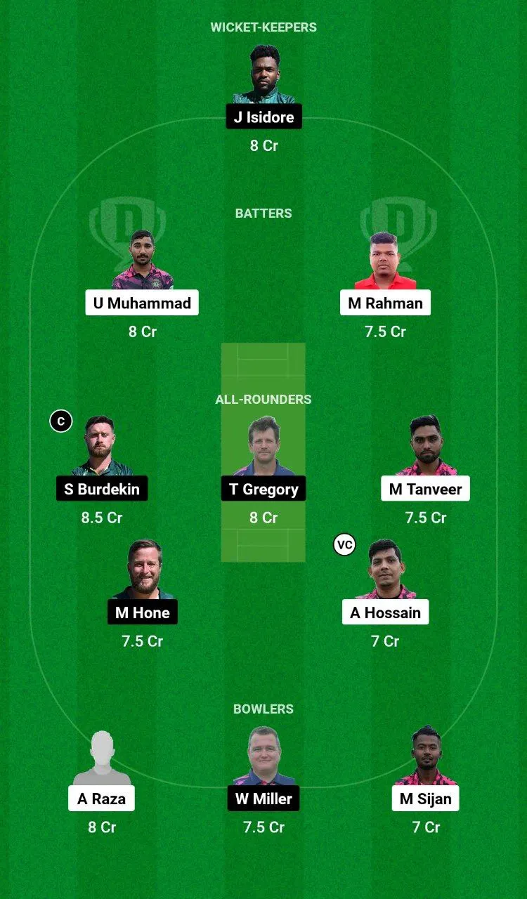 NFCC vs BFC Dream11 Team 2