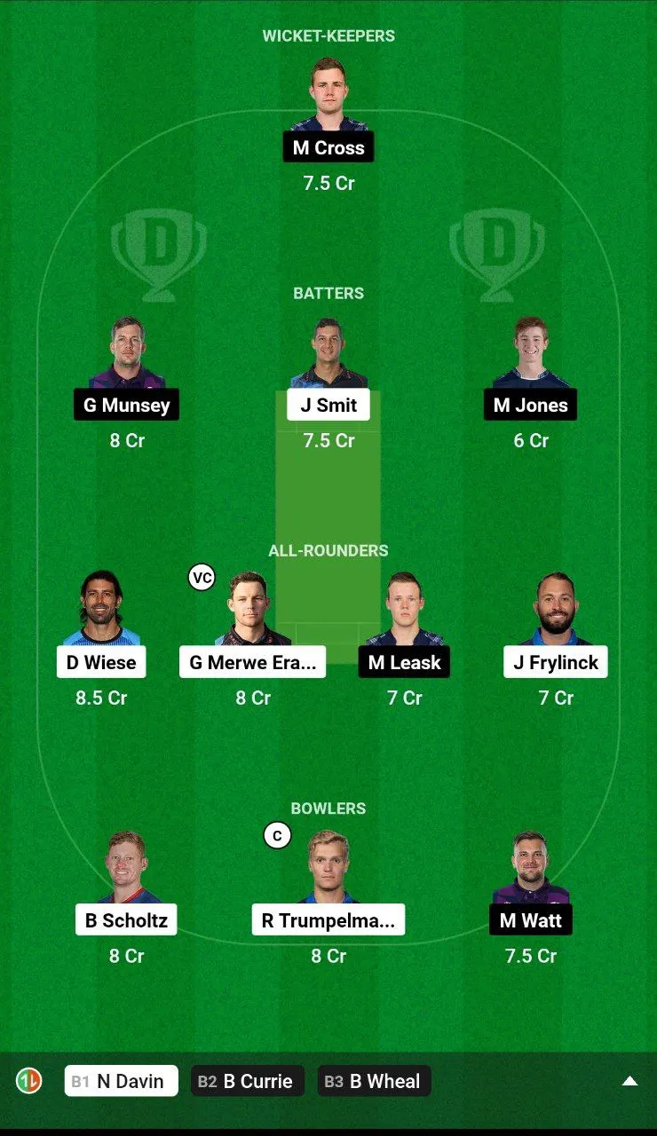 NAM vs SCO Dream11 Team 2