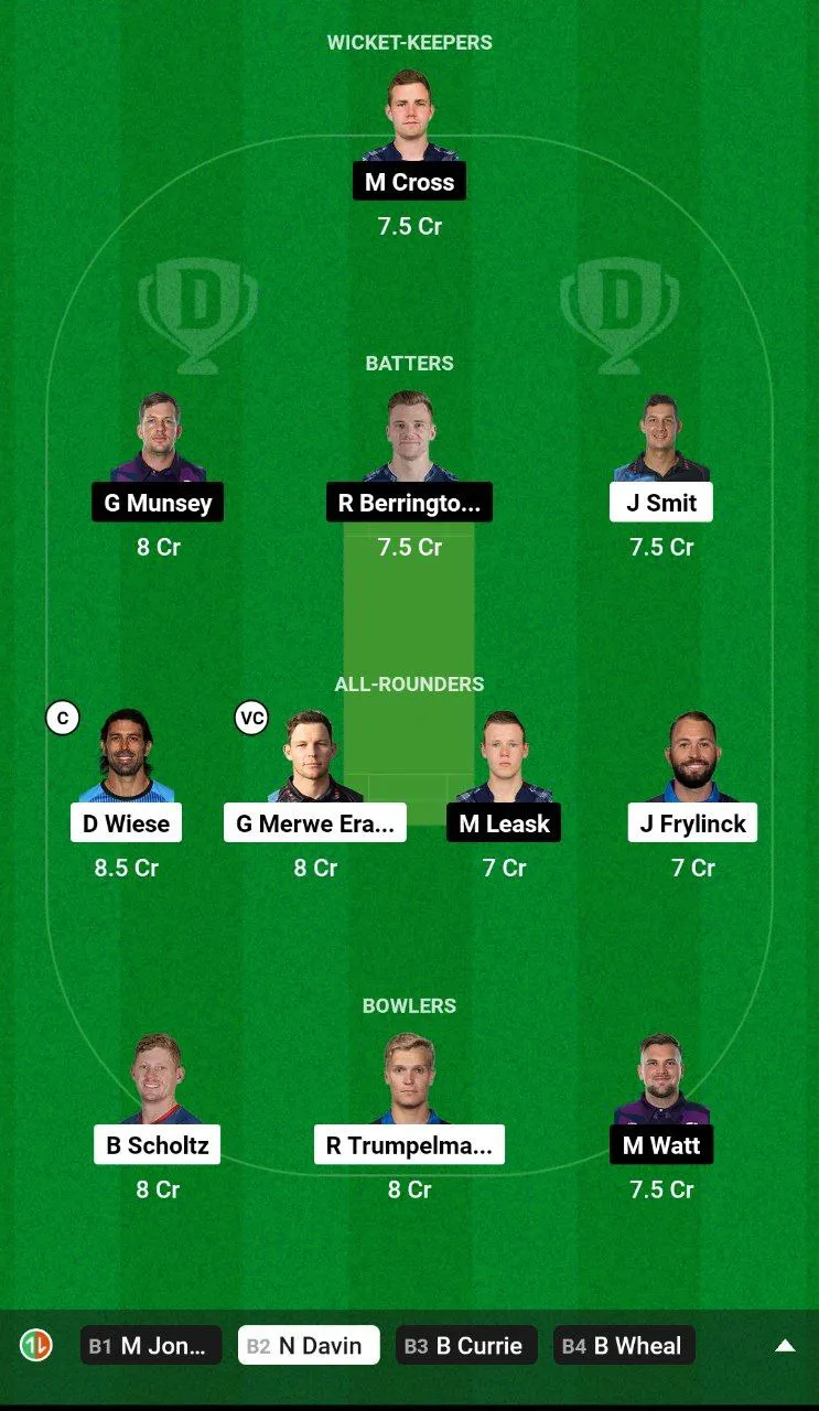 NAM vs SCO Dream11 Team 1