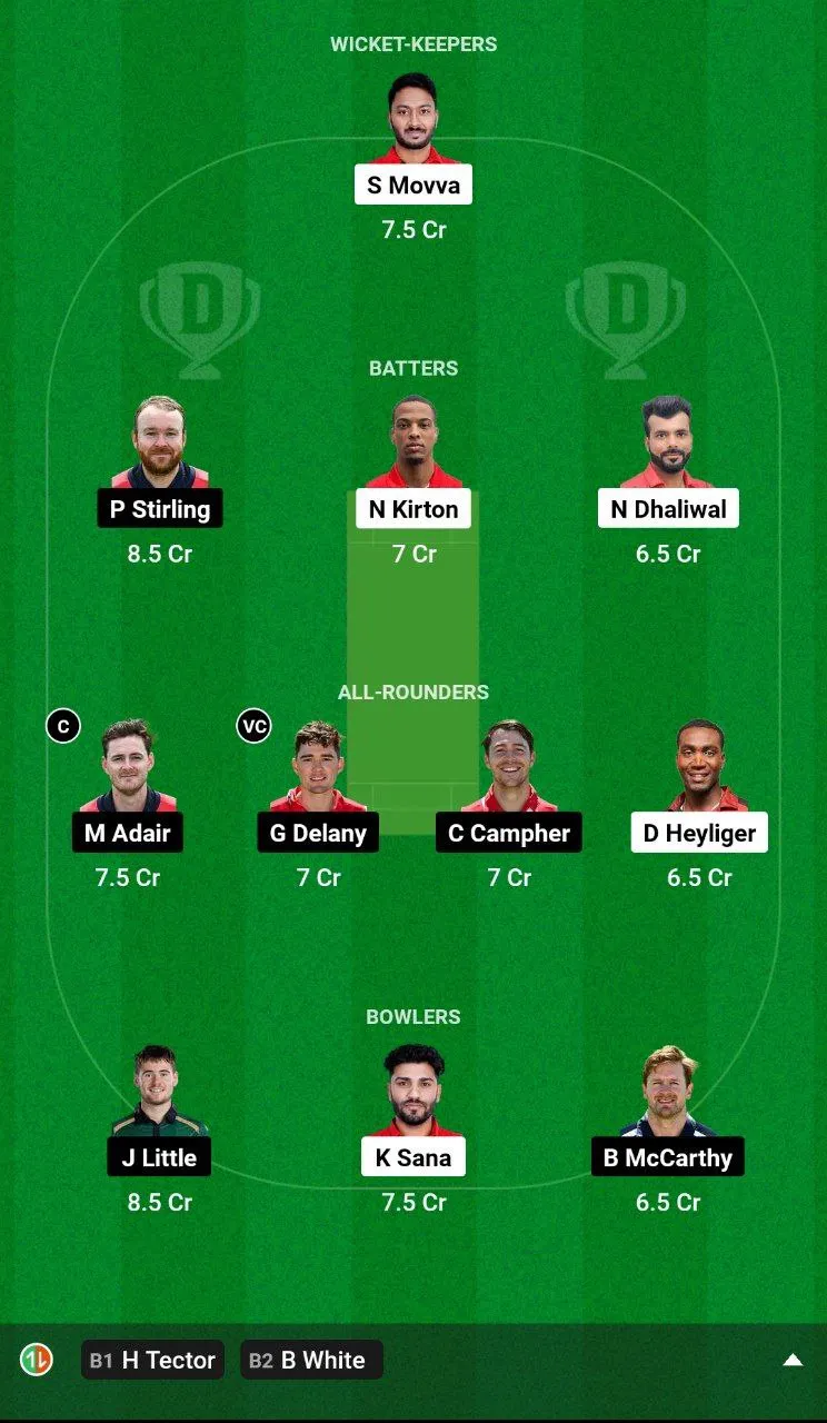 CAN vs IRE Dream11 Team 2