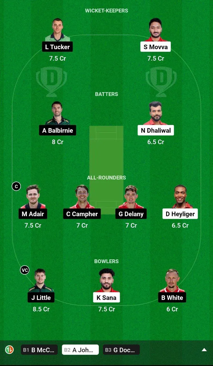 CAN vs IRE Dream11 Team 1